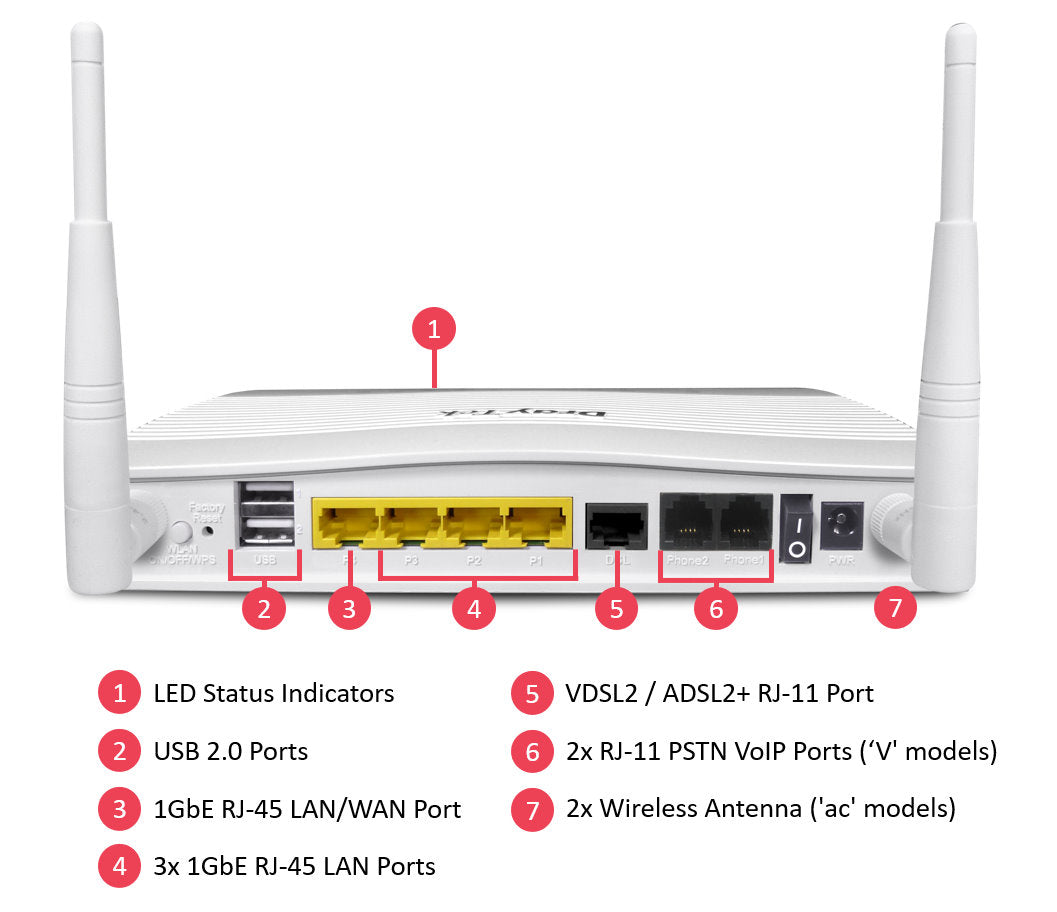 Draytek Vigor 2765Vac - Ideal for Remote Working ADSL/VDSL SoHo Router | V2765VAC-K