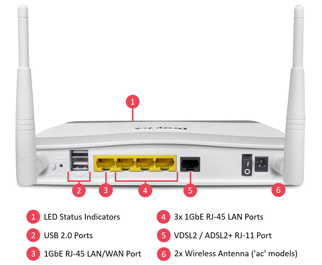DrayTek Vigor 2765ac SoHo WiFi Router firewall for VDSL or Ethernet WAN | V2765AC-K