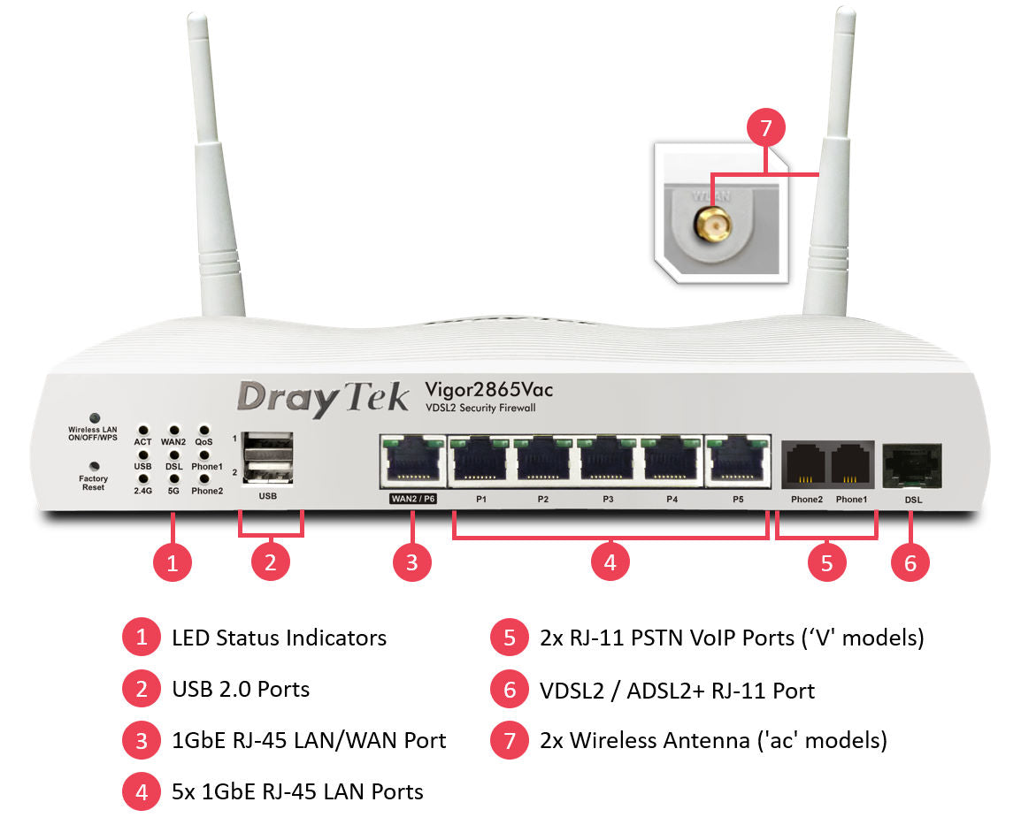 Draytek Vigor 2865Vac - Ideal for Remote Working | V2865VAC-K