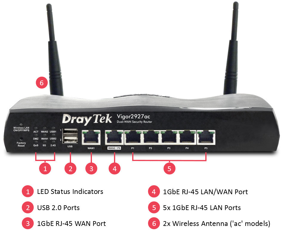 DrayTek Vigor 2927ac Dual Ethernet Gigabit WAN router with 802.11ac Wi-Fi | V2927AC-K