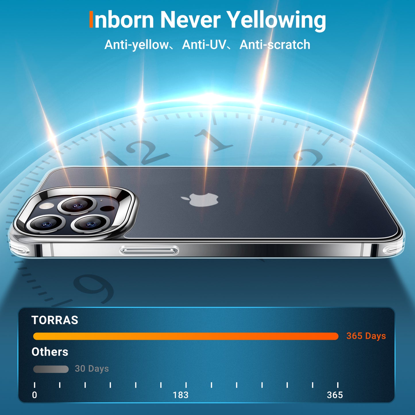 TORRAS Mist for iPhone 13 | Military Grade