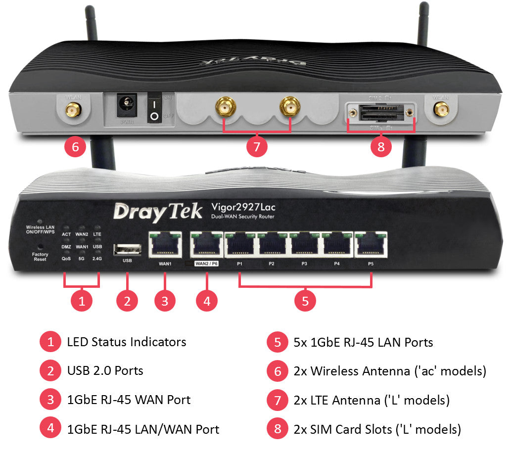 DrayTek Vigor 2927Lac | Dual Ethernet Gigabit WAN Wi-Fi with 4G (cellular) dual-SIM slots