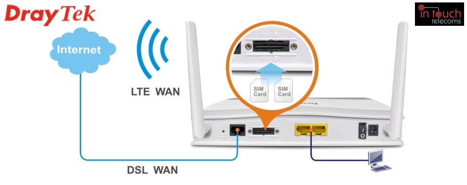 DrayTek Vigor 2620Ln - xDSL & LTE Router/Firewall | ADSL2+ LTE 4G