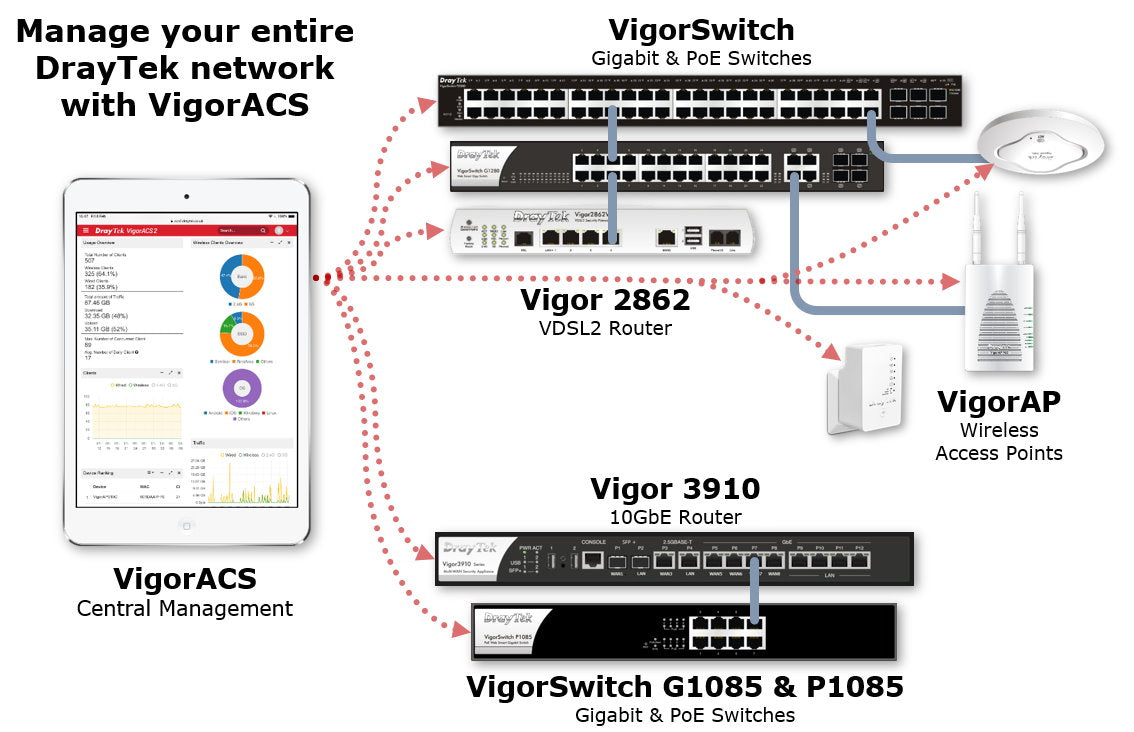 DrayTek VigorSwitch G1280 Smart Managed 24 Gigabit Ports & 4 SFP Ports