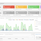 ESET Cybersecurity Awareness Training management dashboard