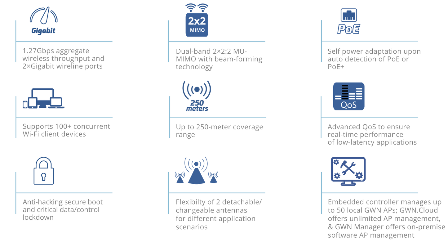 Grandstream Outdoor Long-Range Wi-Fi Access Point | GWN7605LR