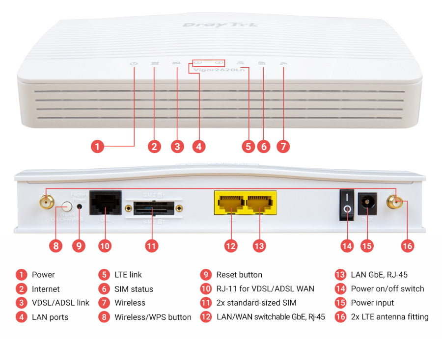 DrayTek Vigor 2620Ln - xDSL & LTE Router/Firewall | ADSL2+ LTE 4G